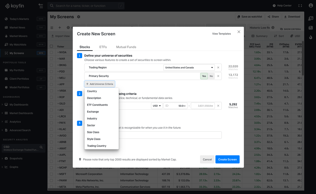 KoyfinCharts's tweet image. 💡 How to find share cannibals in 3 easy steps using the Koyfin Screener:

1) Navigate to My Screens and open a stock screener.

2) Define the universe (regions, countries, exchanges, sectors, industry, size or style class, etc).

x.com/KoyfinCharts/s…