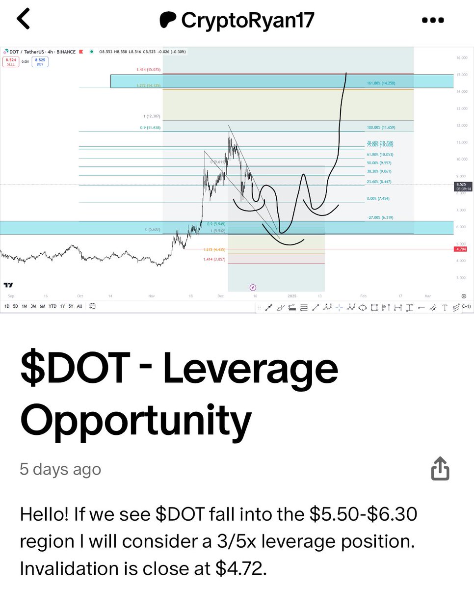 Crypto Ryan tweet media