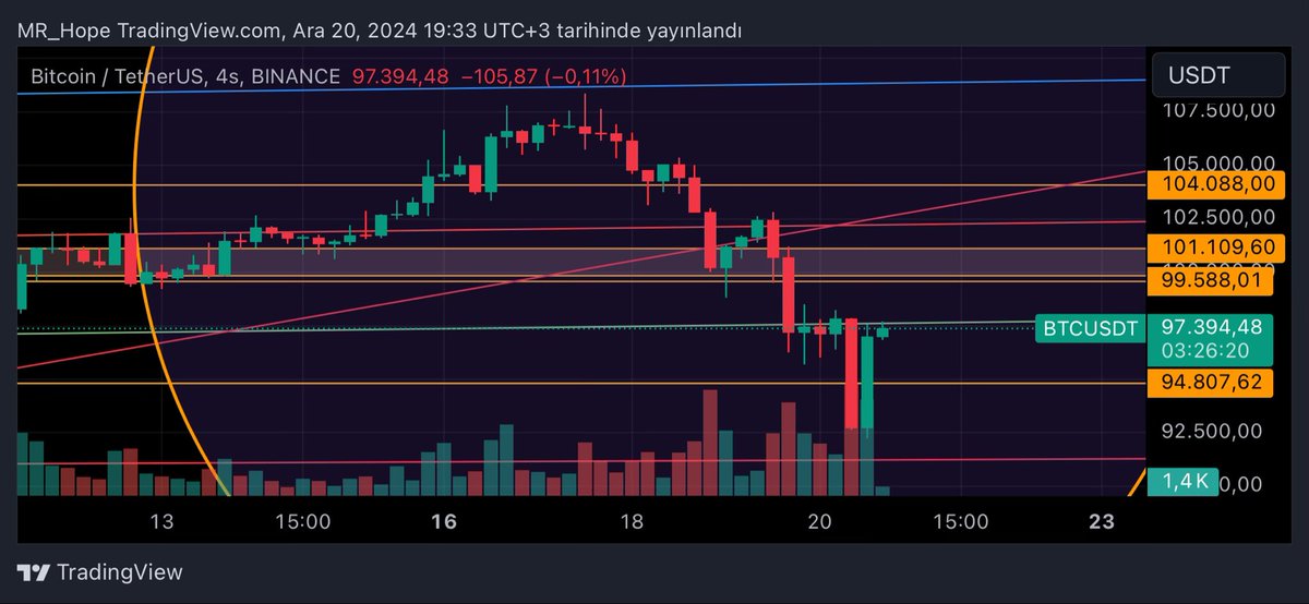 #btcusdt #btc #bitcoin söz mü dinledin zalımın oğlu benden sana yıldızlı bir pekiyi