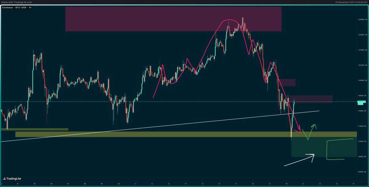 Remember guys this is gambling and tbh I literally have no idea what's going on