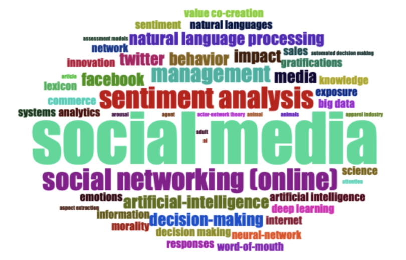 Guillermo Bermudez (@guillermo_mkhh) on Twitter photo Muy contento por la publicación de "Beyond the Post: an SLR of Enterprise Artificial Intelligence in Social Media", junto a mis compañeros <a href="/Lui_Maldonado/">Luis Maldonado</a> <a href="/jpcabrera71/">Juan Pedro Cabrera</a> y <a href="/AnaCasadoMolina/">Ana Casado Molina</a> , en la revista Social Network Analysis and Mining. Enlace rdcu.be/d4kfz Muy contento por la publicación de "Beyond the Post: an SLR of Enterprise Artificial Intelligence in Social Media", junto a mis compañeros <a href="/Lui_Maldonado/">Luis Maldonado</a> <a href="/jpcabrera71/">Juan Pedro Cabrera</a> y <a href="/AnaCasadoMolina/">Ana Casado Molina</a> , en la revista Social Network Analysis and Mining. Enlace rdcu.be/d4kfz