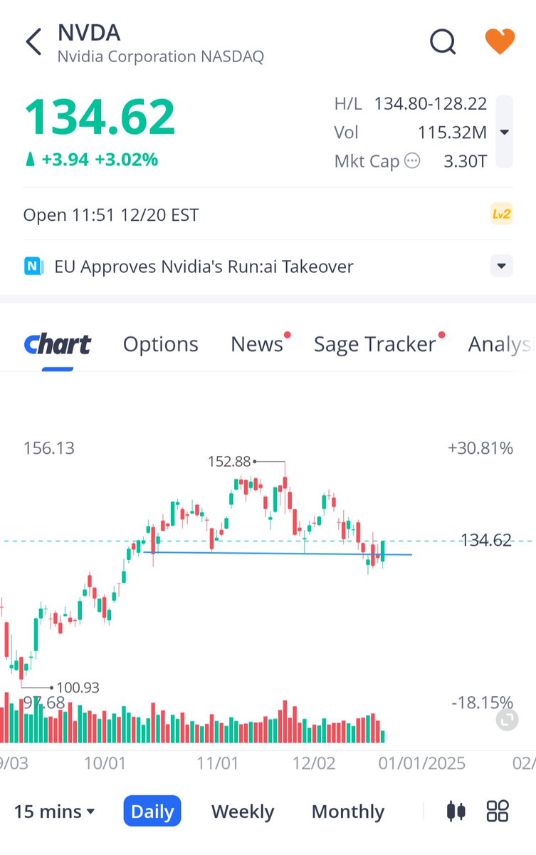 M1R19I14's tweet photo. weekly fuck off

$nvda https://t.co/iZuGZ6xfH9
