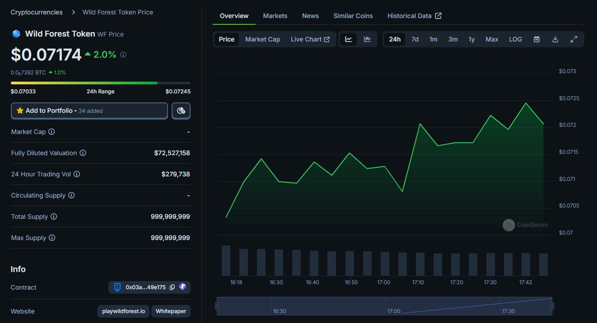 Wild Forest tweet media