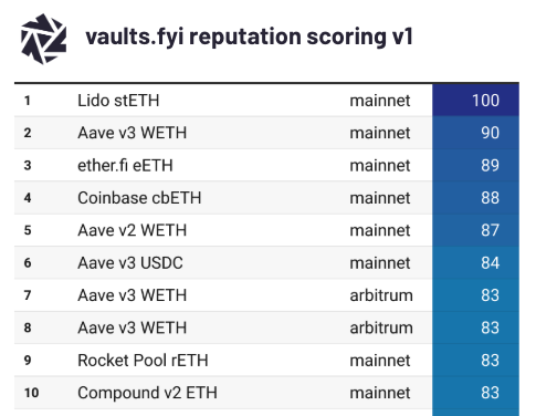 vaults.fyi tweet media