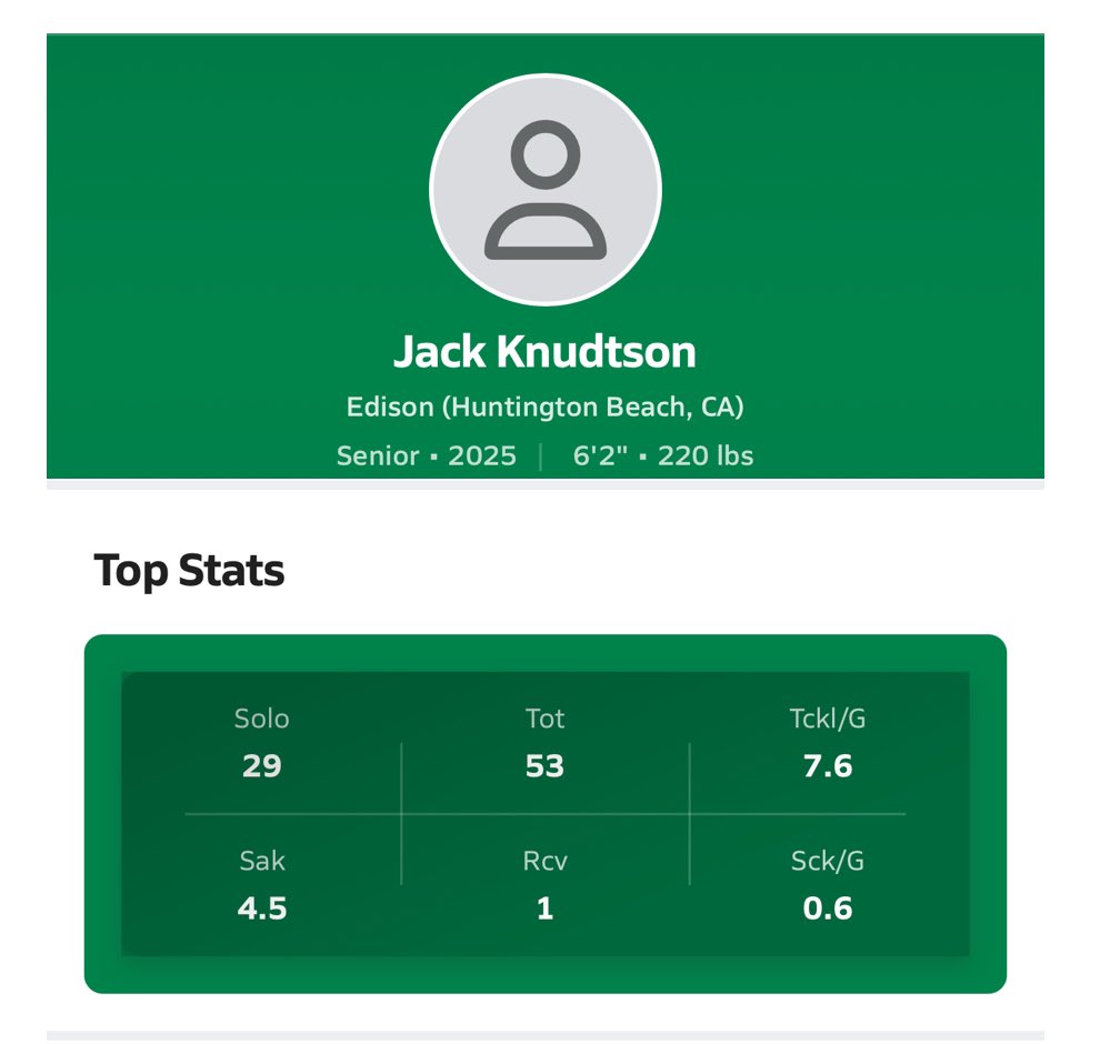 Jack Knudtson (@jack_knudtson44) on Twitter photo I’m blessed to say I was able to play 7 games this season. After I broke my ankle going into week 2. I was still able to receive 2nd Team All-Alpha League and call myself and my brothers state champions.
<a href="/EdisonChargerFB/">Edison Football ⚡️</a> <a href="/CoachTThom/">Troy David Thomas</a> <a href="/coach_BSicilia/">Brandon Sicilia</a> <a href="/KaesbauerSonny/">Sonny Kaesbauer</a> I’m blessed to say I was able to play 7 games this season. After I broke my ankle going into week 2. I was still able to receive 2nd Team All-Alpha League and call myself and my brothers state champions.
<a href="/EdisonChargerFB/">Edison Football ⚡️</a> <a href="/CoachTThom/">Troy David Thomas</a> <a href="/coach_BSicilia/">Brandon Sicilia</a> <a href="/KaesbauerSonny/">Sonny Kaesbauer</a>