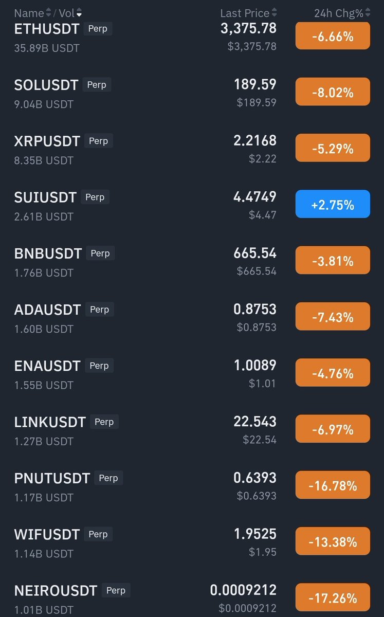 One of these is not like the others $SUI