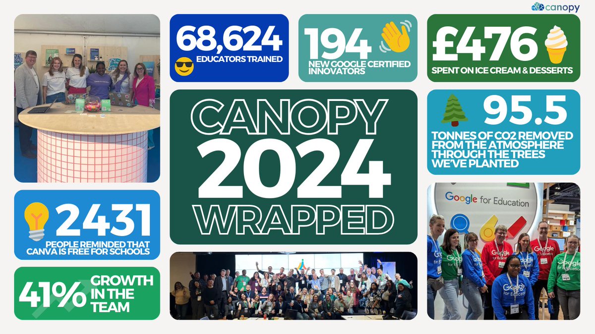 Canopy tweet media