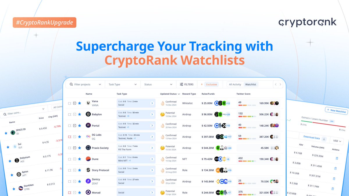 Feeling overwhelmed by the endless sea of tokens? 🌊

With thousands of assets fighting for your attention, tracking the right ones is the key to turning volatility into profits.

This guide will show you how to stay focused with CryptoRank Watchlists 👇🧵

#CryptoRankUpgrade