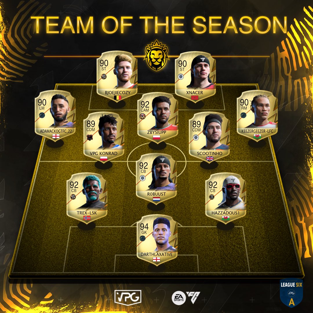 Virtual Pro Gaming (@officialvpg) on Twitter photo 👥 Team of the Season
📊 Final Standings
🏆 <a href="/VPGEurope/">Virtual Pro Gaming | Europe</a> - League 6A
🏆 Champions 🏆
🥇 <a href="/OdysseyVPG/">OdysseyVPG | EAFC</a> 🏴
🥈 <a href="/sha_es76780/">Sha Es</a> 🏴
🥉 <a href="/Rhino_Esports23/">Rhino E-Sports</a> 🏴
4️⃣ <a href="/DynamoManchez/">Dynamo Manchez FC</a> 🏴
5️⃣ <a href="/Sweet_Sauce_55/">Sweet Sauce</a> 🏴
6️⃣ <a href="/GentsClubeSport/">Gentlemens Club</a> 🇮🇸
7️⃣ <a href="/NiftyVpg/">VPG Nifty Esports</a> 🏴
8️⃣ <a href="/rooster_cannon/">Rooster Cannon</a> 🇵🇱
9️⃣ @ecore_x 🏴
🔟 👥 Team of the Season
📊 Final Standings
🏆 <a href="/VPGEurope/">Virtual Pro Gaming | Europe</a> - League 6A
🏆 Champions 🏆
🥇 <a href="/OdysseyVPG/">OdysseyVPG | EAFC</a> 🏴
🥈 <a href="/sha_es76780/">Sha Es</a> 🏴
🥉 <a href="/Rhino_Esports23/">Rhino E-Sports</a> 🏴
4️⃣ <a href="/DynamoManchez/">Dynamo Manchez FC</a> 🏴
5️⃣ <a href="/Sweet_Sauce_55/">Sweet Sauce</a> 🏴
6️⃣ <a href="/GentsClubeSport/">Gentlemens Club</a> 🇮🇸
7️⃣ <a href="/NiftyVpg/">VPG Nifty Esports</a> 🏴
8️⃣ <a href="/rooster_cannon/">Rooster Cannon</a> 🇵🇱
9️⃣ @ecore_x 🏴
🔟