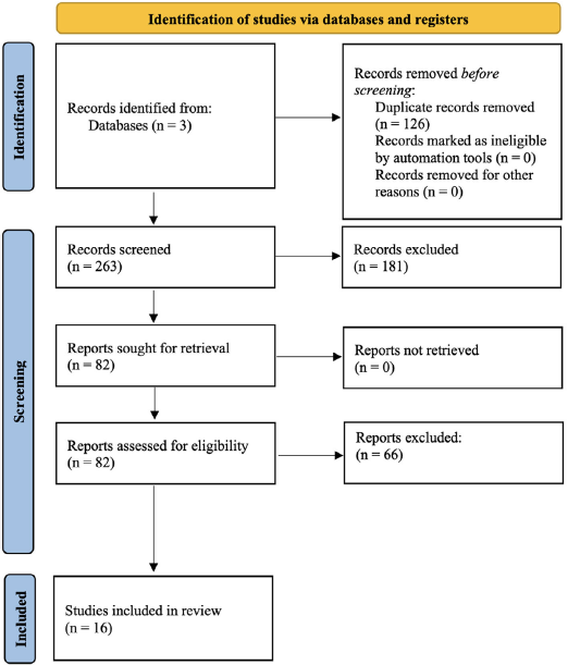 JNeuroimaging's tweet photo. Predicting glioblastoma progression using MR diffusion tensor imaging: A systematic review
https://t.co/Jidsh4HBkf
#neuroimaging #neurology #neurotwitter #neuroscience #neurorad #radres
@WileyNeuro @asneuroimaging #glioblastoma #diffusionimaging
Free read https://t.co/ITS5U2qZJU