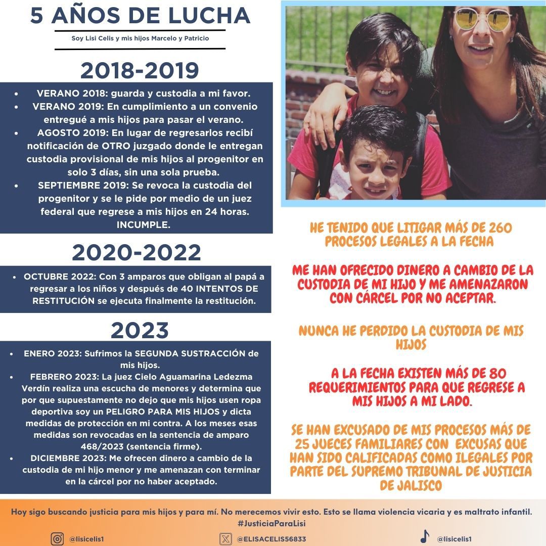 Me uno a la exigencia de justicia para <a href="/ELISACELIS56833/">ELISA CELIS</a> y sus hijos, 5 años luchando, 80 requerimientos de restitución ¿cuánto más? Ayúdanos con un RT #NosFaltaPatricio #JusticiaParaLisi <a href="/supremotribjal/">Supremo Tribunal de Justicia del Estado de Jalisco</a> @scjn <a href="/PabloLemusN/">Pablo Lemus Navarro</a> @citlaHM @ClaudiaShein <a href="/FNCVVICARIA/">Frente Nacional contra Violencia Vicaria A.C.</a>