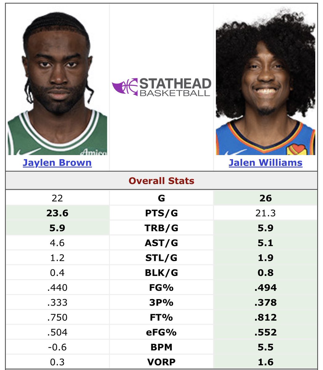 Sleeper_Hoops's tweet photo. $57M a year vs $5M a year.. https://t.co/bSS7KsSTb1