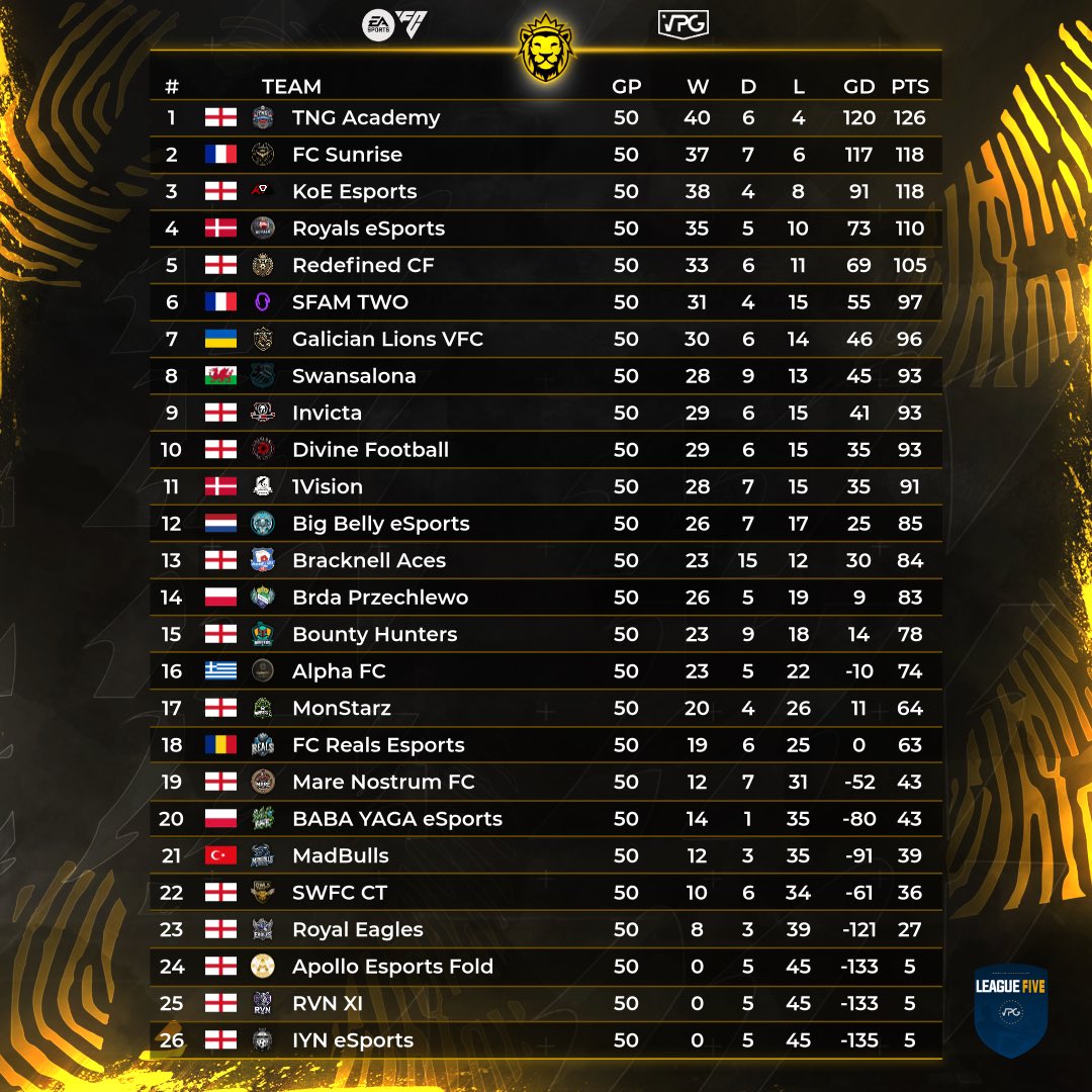 Virtual Pro Gaming tweet media