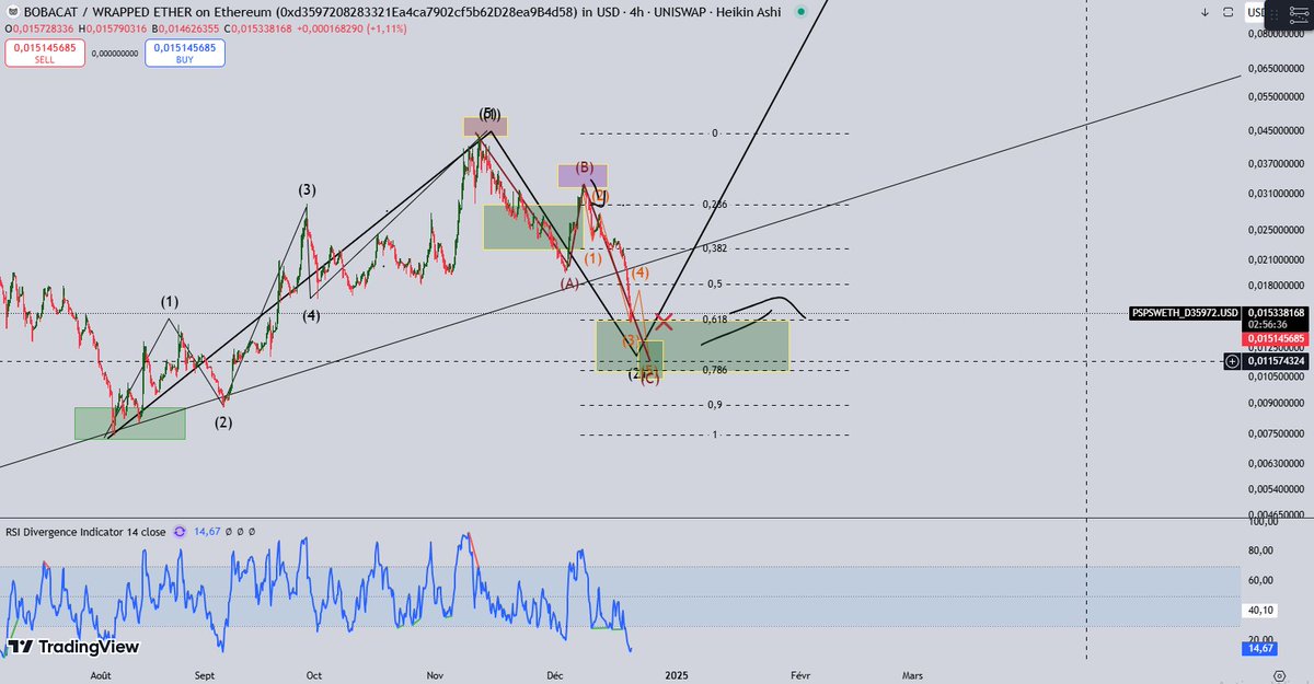 BaherCrypto's tweet photo. On my last post I warned you that we will have a drop on altcoins, I hope you are not demoralized, We are finally in my reload zone so you have to make the most of it, in the coming weeks you will regret not having bought, it's now or never, remember what I'm telling you.

#PSPS https://t.co/cMooS1MfLx