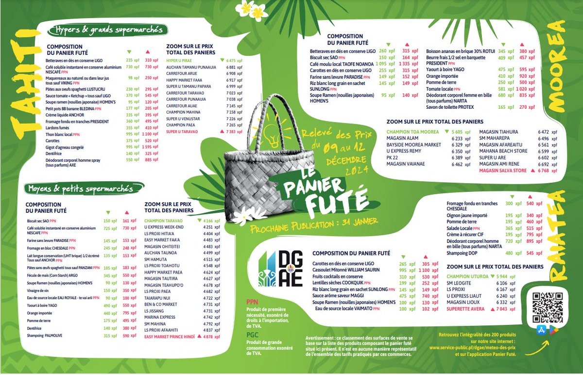 TeTiaAra's tweet photo. #Tahiti #Moorea #Uturoa #Consommateur #Prix Le Panier futé du 9  au 12 décembre 2024 - relevés effectués par la DGAE en ligne : https://t.co/S4bWWwY1KK https://t.co/eqRW6EitMn