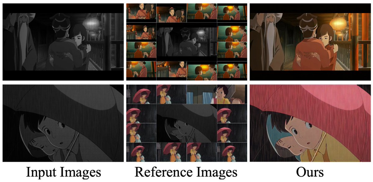 tencent cooked again 🔥

they just released a new model that can colorize manga, line-art and black and white images while keeping characters and objects consistent.