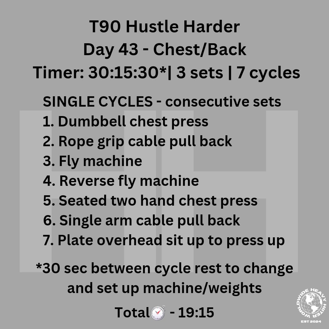 HeavyHiiter's tweet photo. Day 43... today's bounce... Rather than rotations, I did consecutive sets focusing on one exercise at a time... Took it light this first time but still felt it. I'm looking forward to big gains as the second half approaches! https://t.co/7GjKqzfjWL