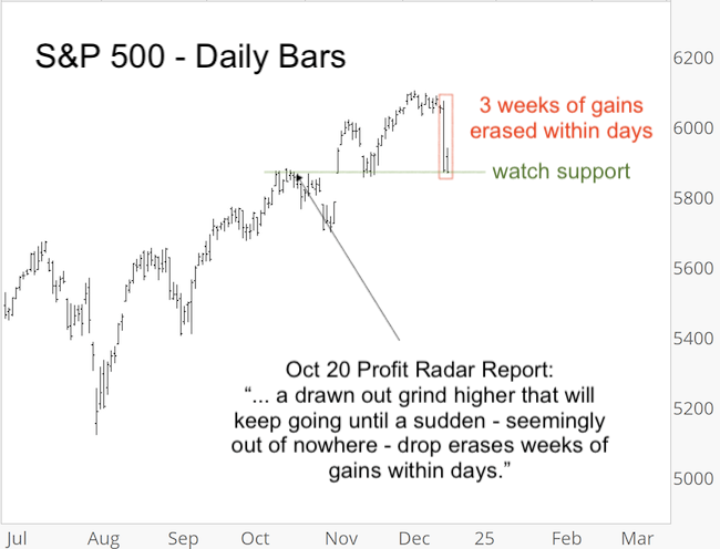 ispyetf's tweet image. The latest #SP500 update is here and it discusses in which ways Wednesday's drop was the most inique drop in history. #ES_F #SP #SPX #IVV #VOO 
ispyetf.com/view_article.p…
