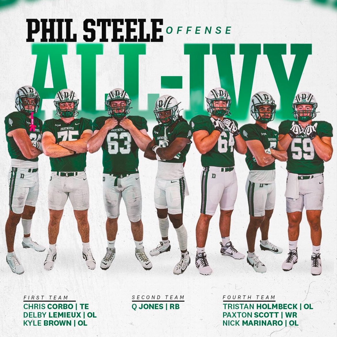 Blessed to be named Phil Steele First Team All Ivy