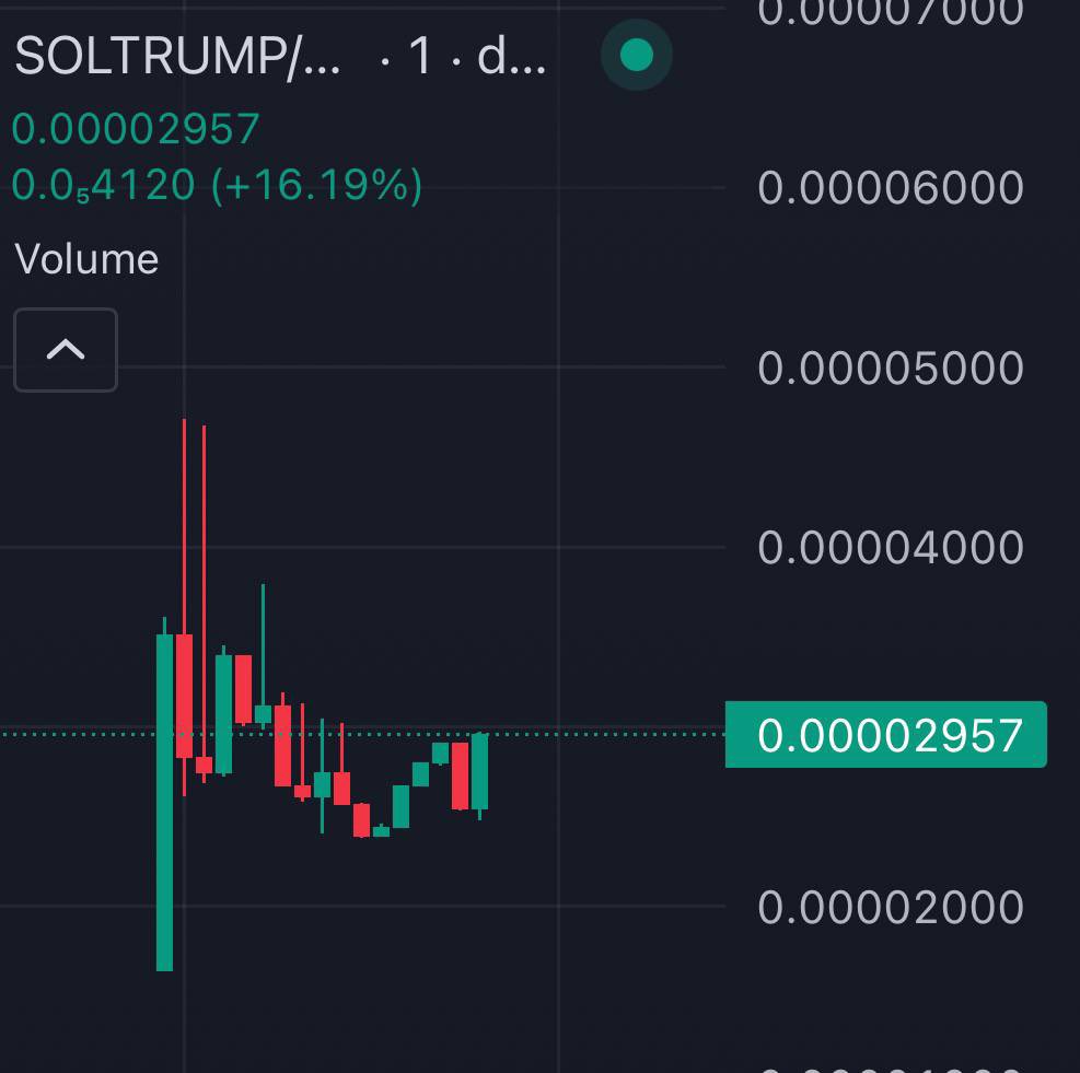 mo_degensol's tweet photo. #SOLTRUMP
#memecoin #solana #Dyor #Degen #NFT #PepeCoin #Memecoin #SolanaDeFi
#CryptoNews https://t.co/aSRqsQo2jl