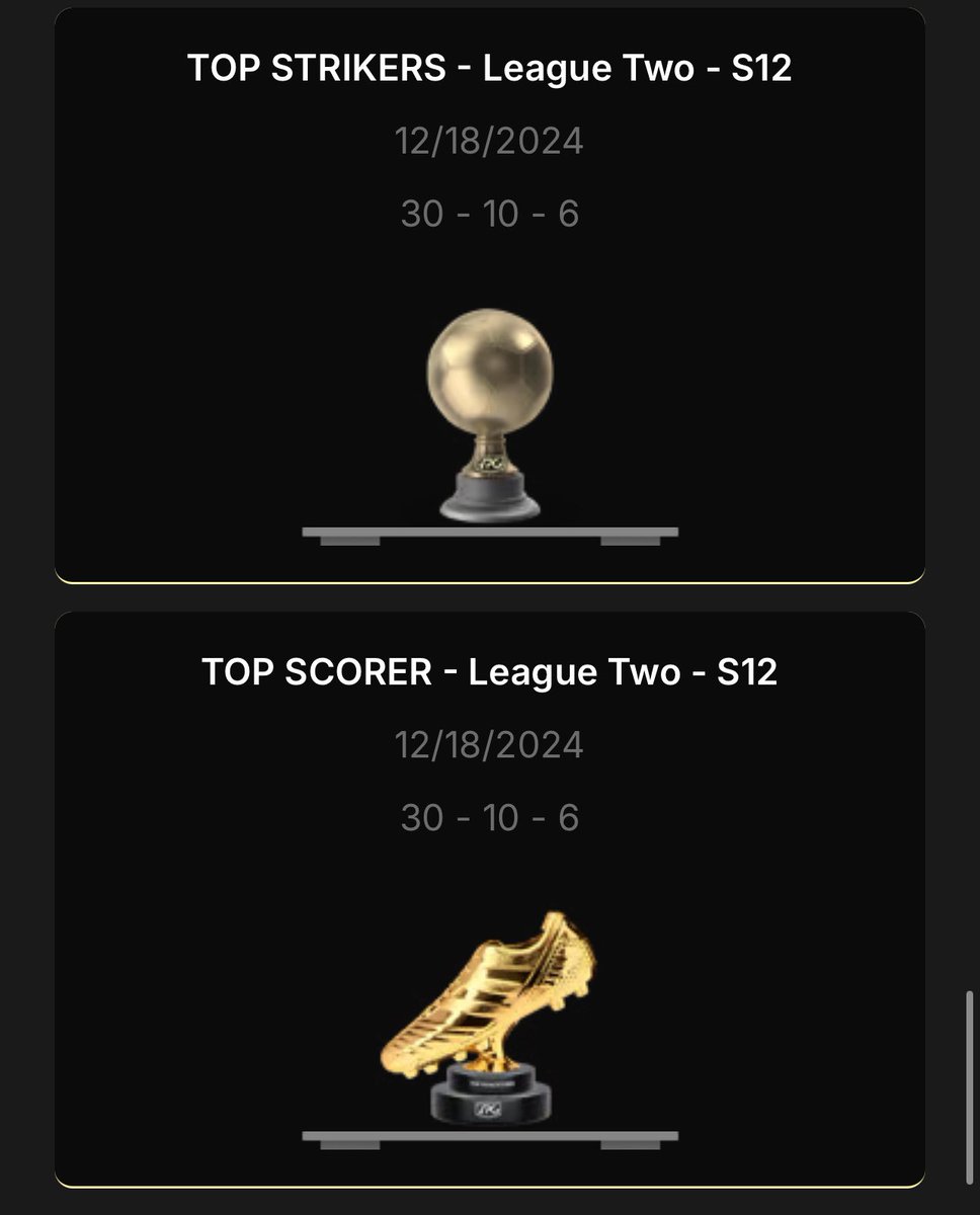 VPG EU League Two
✅ TOTS
✅ Top scorer
✅ Top striker 

w/ <a href="/HeverAthletic/">Hever Athletic</a>