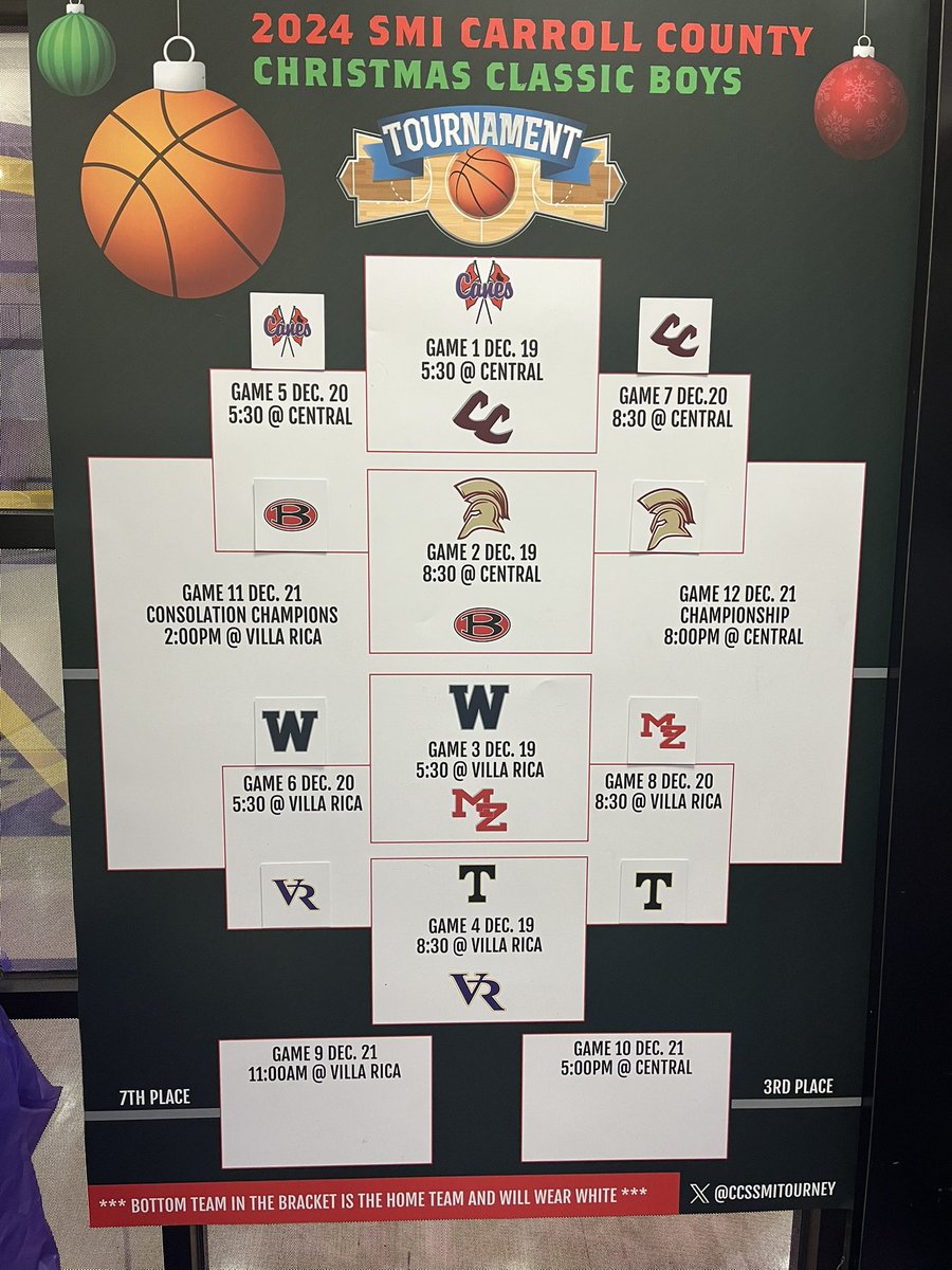 Brackets updated for Day 2 of the Carroll County SMI Christmas Tournament!
Come out and support!