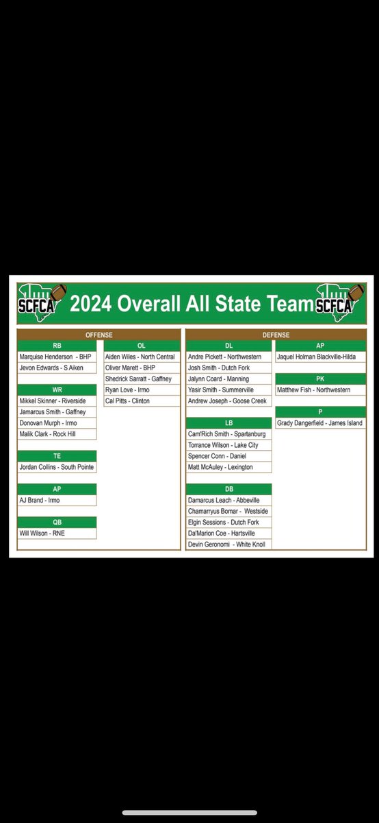 Blake Culbertson (@coachblakeculb) on Twitter photo Congrats to <a href="/dfhsfootball/">Dutch Fork Football</a> players <a href="/CaydenMcfadden/">Cayden McFadden Jr</a> <a href="/Maurice2raww/">Maurice Anderson Jr</a> <a href="/__Kj__Smith_/">Kj Smith</a> and <a href="/DerekJSmith27/">Derek Smith</a> for getting 5A all state.
Congrats to <a href="/theElgin_sess/">Elgin โElโ Sessions</a> and <a href="/theJoshsmith40/">Josh Smith</a> for getting Overall all state. Congrats to <a href="/dfhsfootball/">Dutch Fork Football</a> players <a href="/CaydenMcfadden/">Cayden McFadden Jr</a> <a href="/Maurice2raww/">Maurice Anderson Jr</a> <a href="/__Kj__Smith_/">Kj Smith</a> and <a href="/DerekJSmith27/">Derek Smith</a> for getting 5A all state.
Congrats to <a href="/theElgin_sess/">Elgin โElโ Sessions</a> and <a href="/theJoshsmith40/">Josh Smith</a> for getting Overall all state.