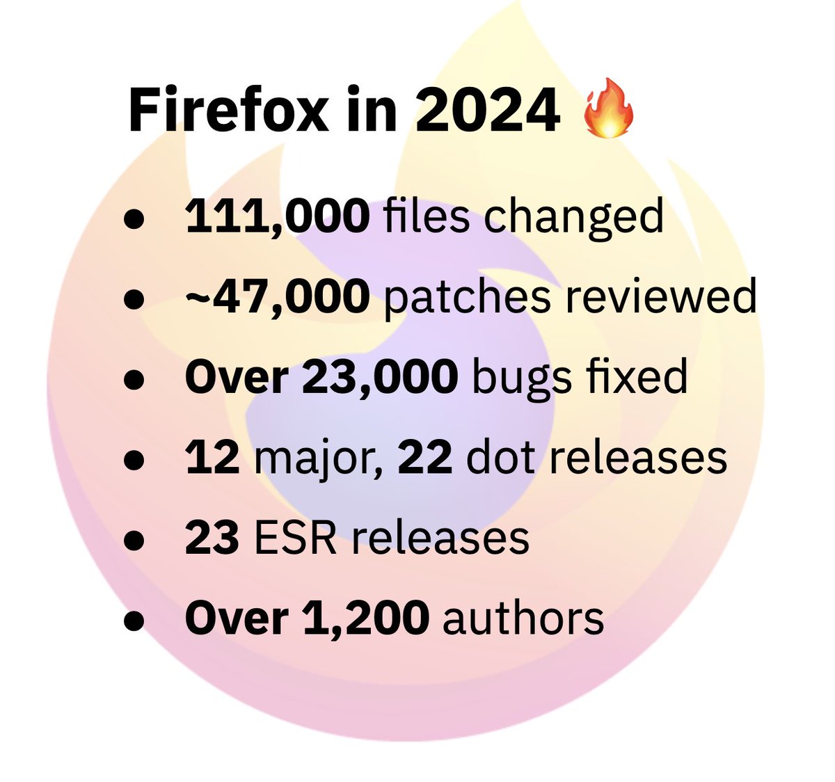 firefox's tweet image. Thank you to our community for an incredible year!