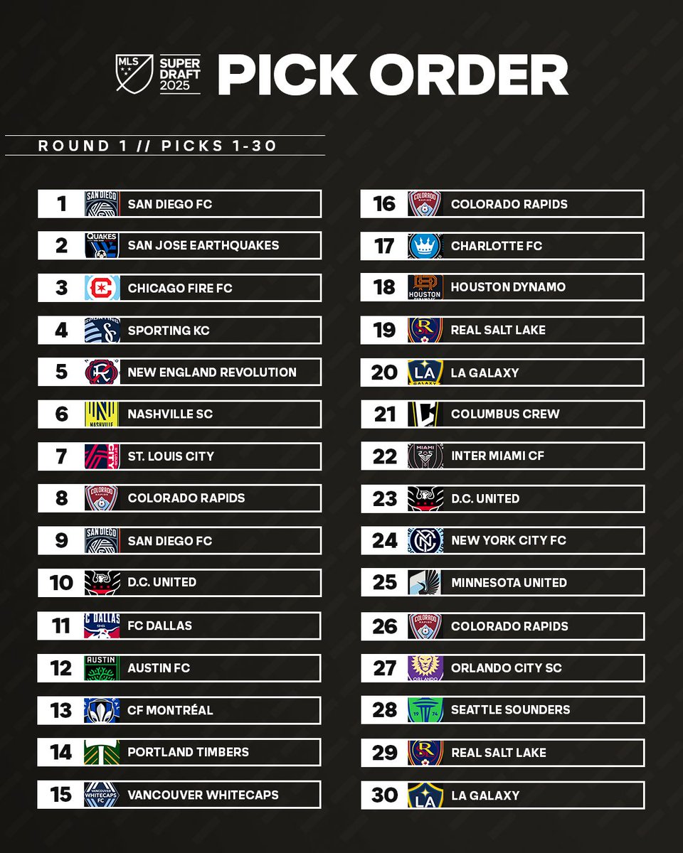 Major League Soccer tweet media