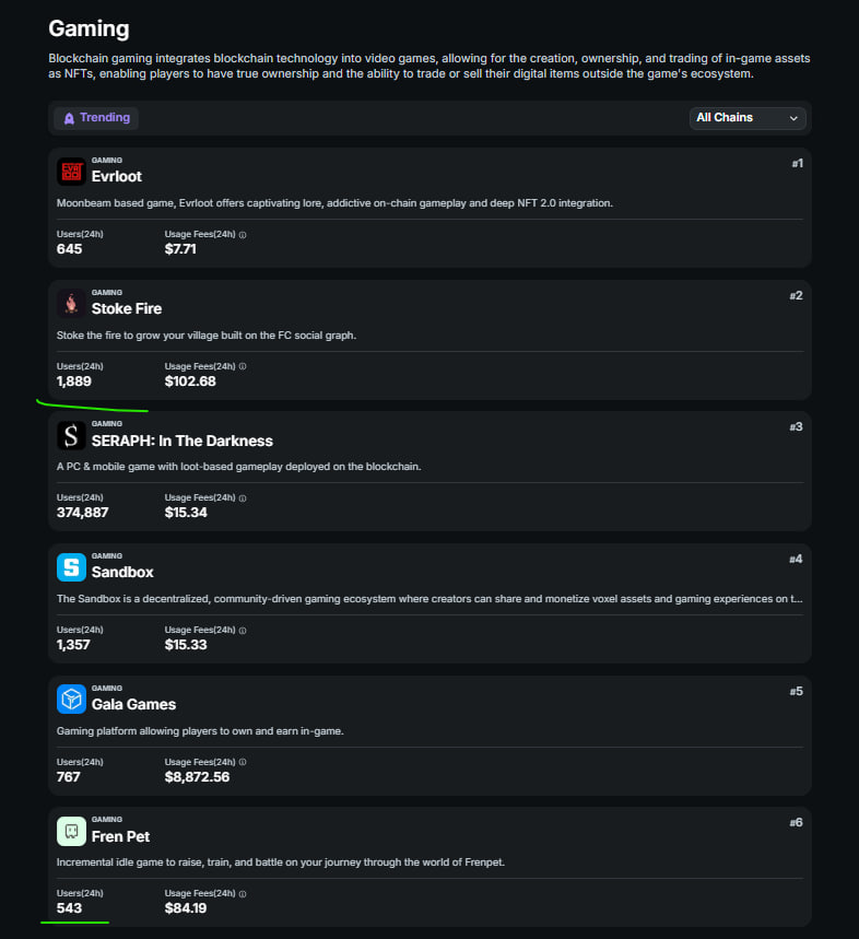 Stoke Fire - The game changer built on Base and Farcaster. $FIRE

It's a simple game available on Play Store and App Store that consists of the classic gameplay of collecting materials, building houses, and leveling up.

After 3 days of waiting to get an invitation, I'm finally