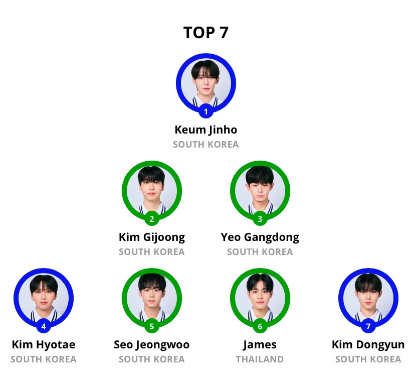 forkimbit's tweet image. anyways new top 7 what do we think...