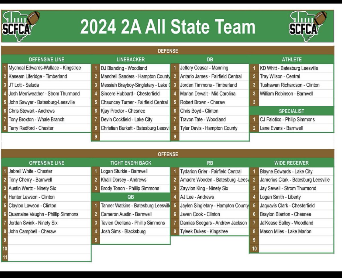 Coach Smitty tweet media