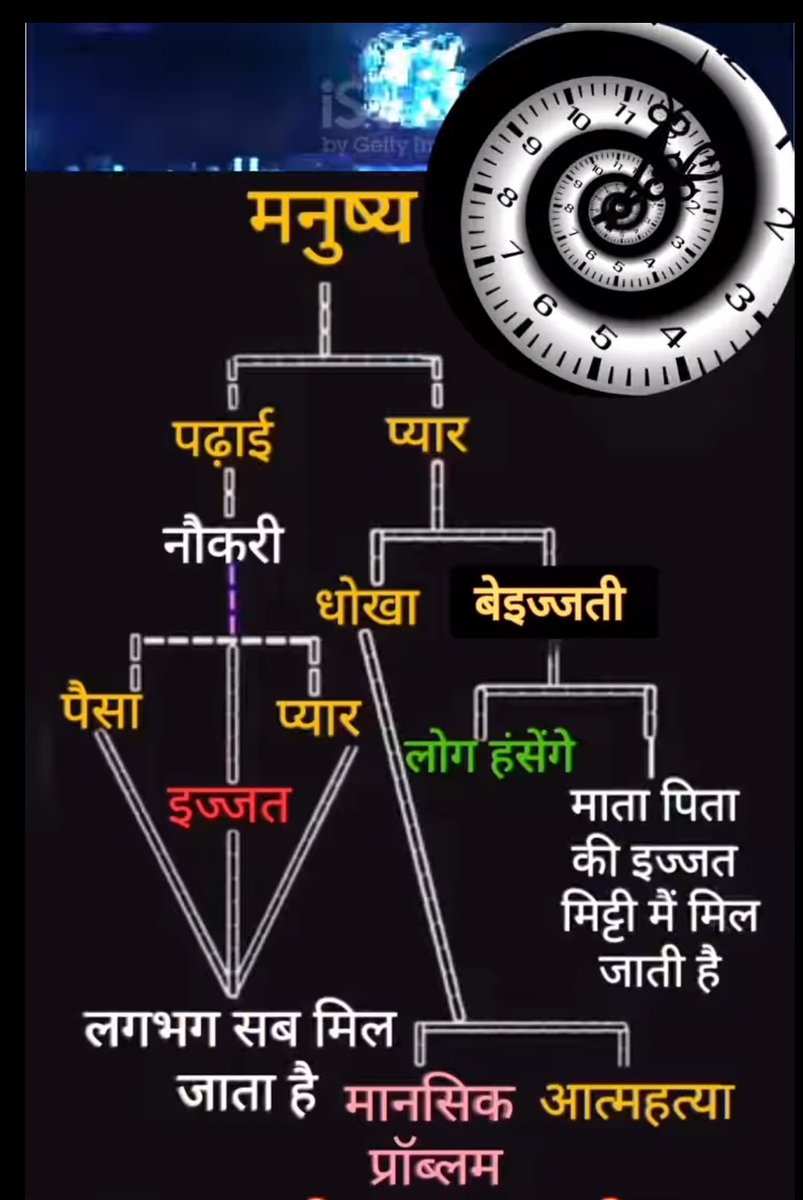 mistyagi's tweet photo. अब फैसला आपके हाथ मे है
आप अपनी ज़िन्दगी को किस मोड़ पर ले जाना चाहते है
#motivationalthoughts
#Motivacion
#lifestyle #unknow
#भारतीय
#जय_श्री_राम
#हर_हर_महादेव_शिव_शंभू_ॐ
#GoodNightEveryone https://t.co/mWM1vjwvmo