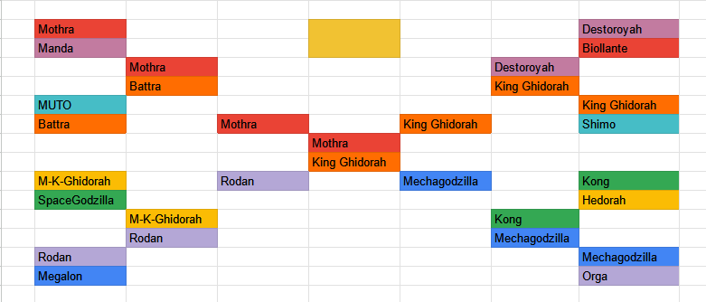 · TORNEO DE KAIJUS · FINAL ·

Llegamos mostros, es el final de nuestro torneo y tenemos a los dos finalistas. 

MOTHRA vs KING GHIDORAH

Se nos fueron Rodan y Mechagodzilla, pero vamos a ver quién se queda con el tercer puesto obviamente. 

x.com/Godzillabord/s…