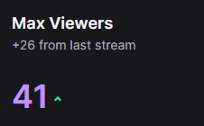 Jukies__'s tweet photo. Had a large number of viewers for the first time ever and it was so exciting! Though most of them were lurking for drops, it brought me so much happiness. Numbers should never be the focus and certainly aren't the best measure of success, but I will take the small win. 🖤 https://t.co/tyJQz3OQSY