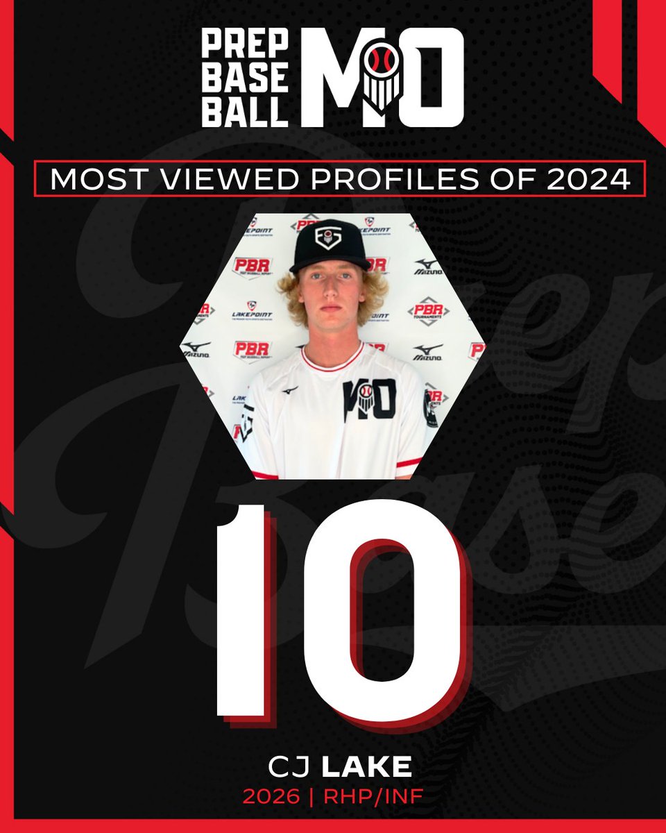 𝗧𝗼𝗽 𝟭𝟬 𝗠𝗼𝘀𝘁 𝗩𝗶𝗲𝘄𝗲𝗱 𝗣𝗿𝗼𝗳𝗶𝗹𝗲𝘀 𝗼𝗳 𝟮𝟬𝟮𝟰: #️⃣🔟

2026 RHP/INF CJ Lake (Oakville)

👤: loom.ly/lBWuDEw // <a href="/cjlake2026/">CJ Lake</a>