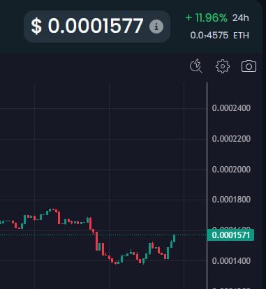 people really thought $LUFFY would dump more after Gate Delisting Announcement and its even up 11% in a market crash.

So many "bots" sold everyday on LUFFY's pump and now it has such a good organic growth, mostly buys.

Lets break 0.00025!

$GOKU $PEPE