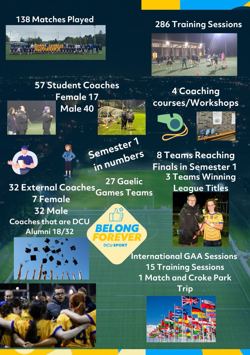 DCUDocEirGAA's tweet photo. Read all about our league campaigns and some of the other activity which took place in the club since the start of the academic year. 

https://t.co/my5KEZmKHB

As exams finish and people depart campus we’d like to wish all our members and friends a very happy Christmas 🎄 https://t.co/Nvy95vm2FY