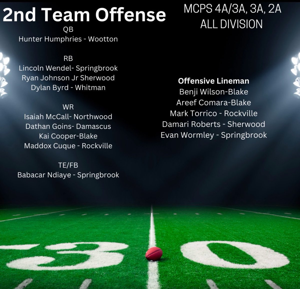 Springbrook Football tweet media