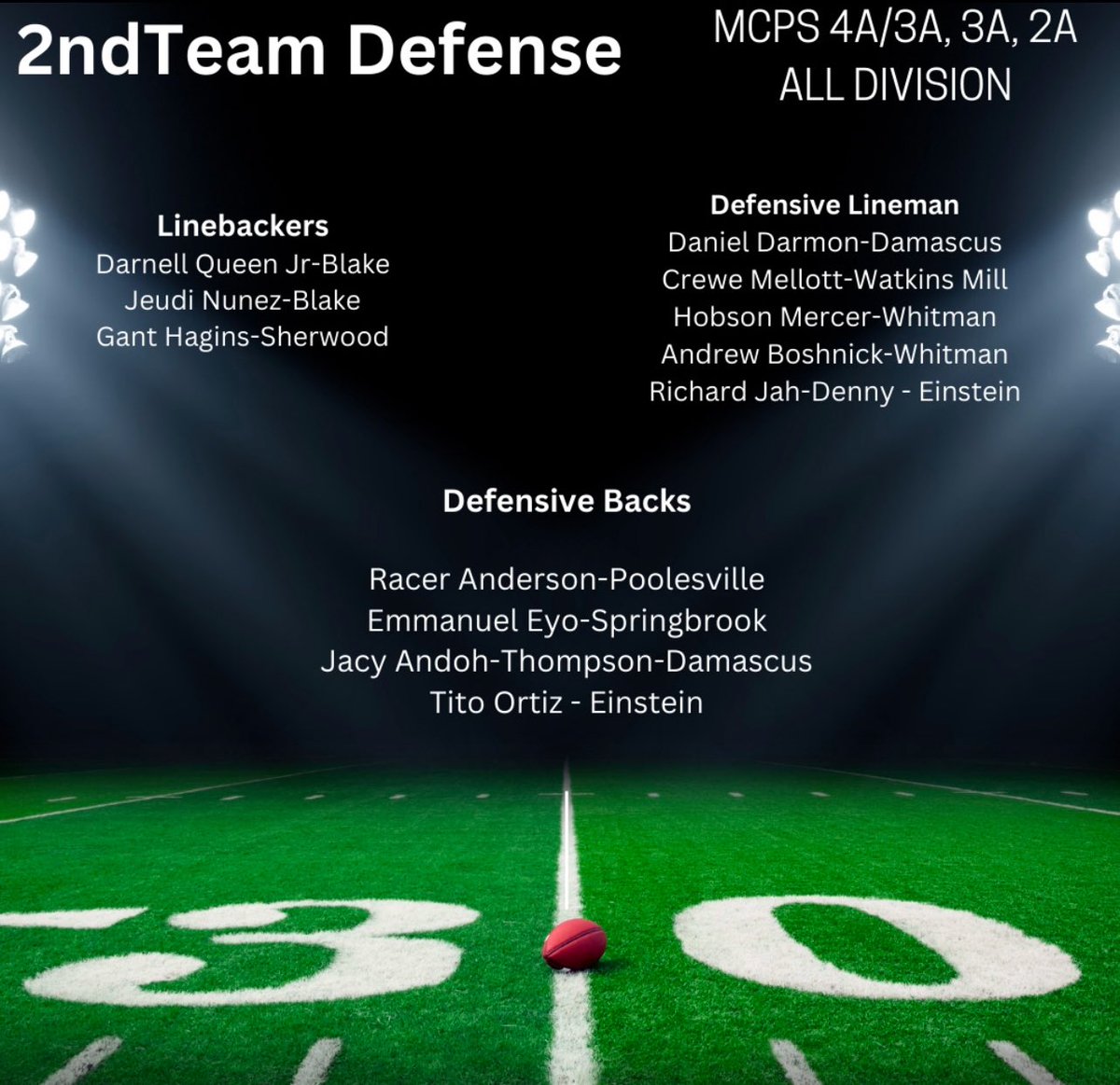 Springbrook Football tweet media