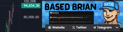 You missed the dip

CA 0x5BB88bD640A14075aDD1bC4b44b42C8dEC81eB3C