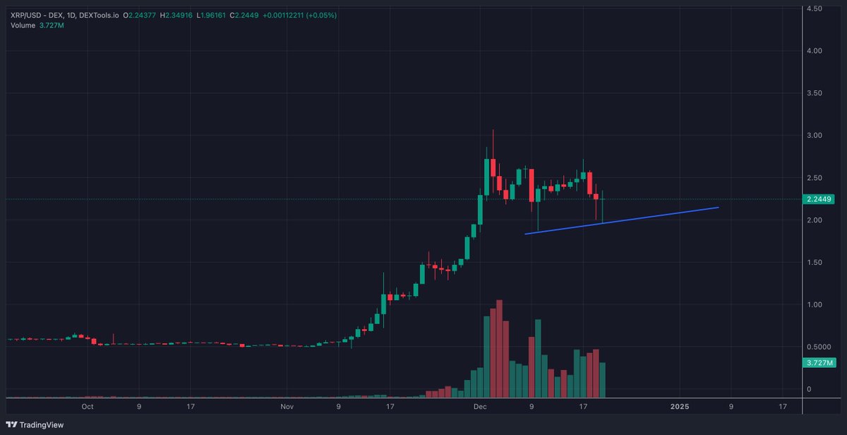 Gordon 🐂 tweet media