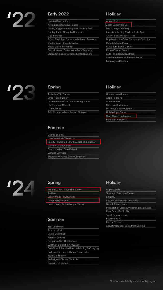 hellphish's tweet photo. @Tesla And if you bought in 2020, this is stuff you didn't get. Spotify UI was updated, to be slow and clunky and was not "improved" https://t.co/93Z0EJkTiU
