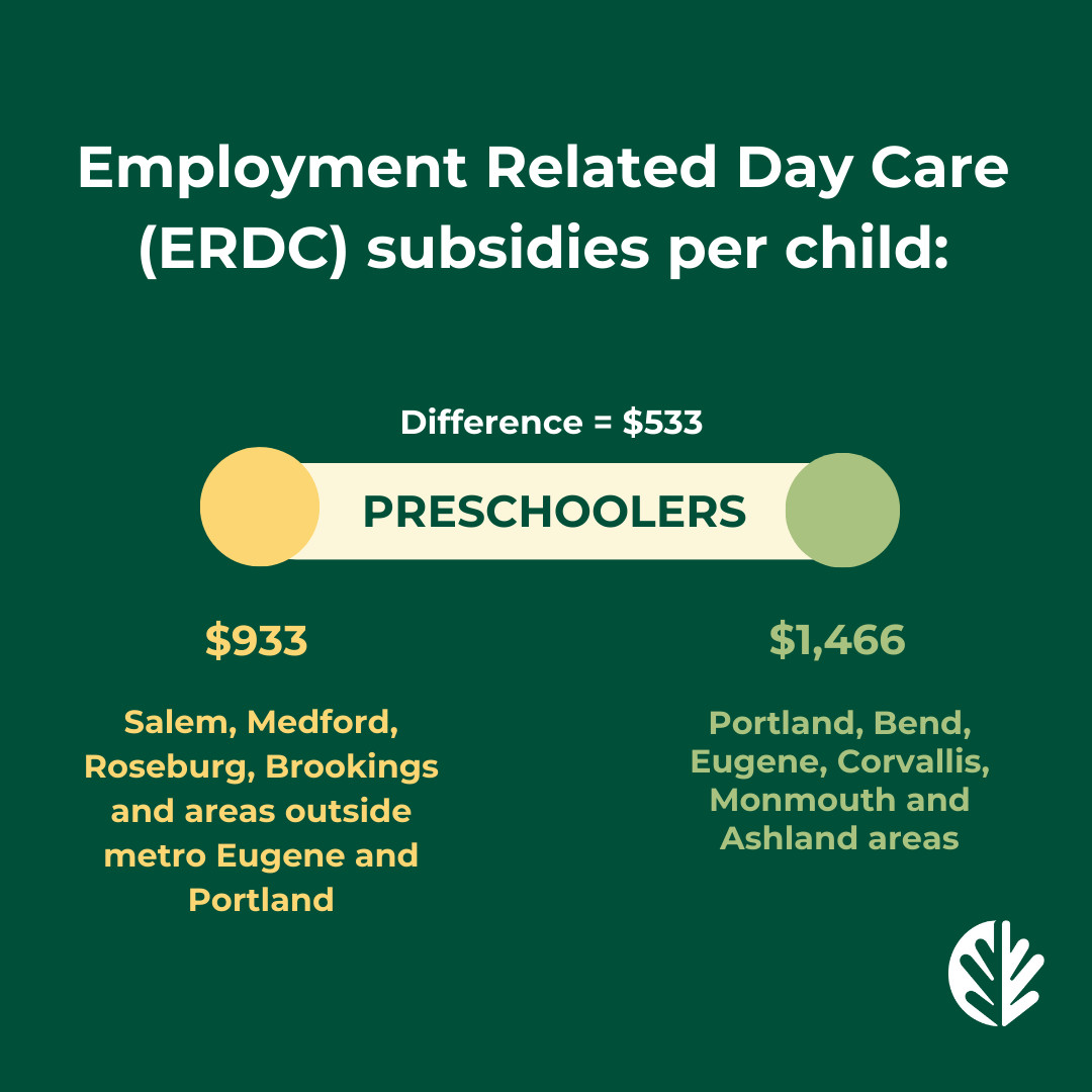Low-income #Oregon families can receive financial assistance to pay for #ChildCare, but the amount a family receives is determined by where they live in our state. 

Read about strategies for improving the child care system across Oregon in a new report at tfff.org/rural-child-ca…