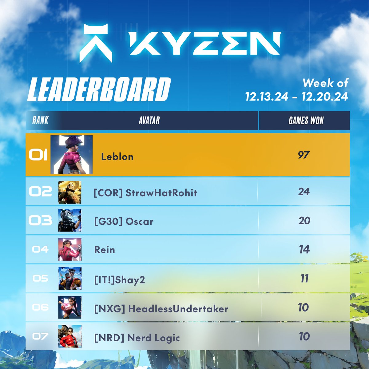 Project Kyzen tweet media
