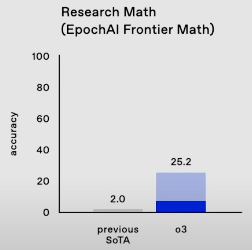 OpenAI o3 Tanıtıldı
