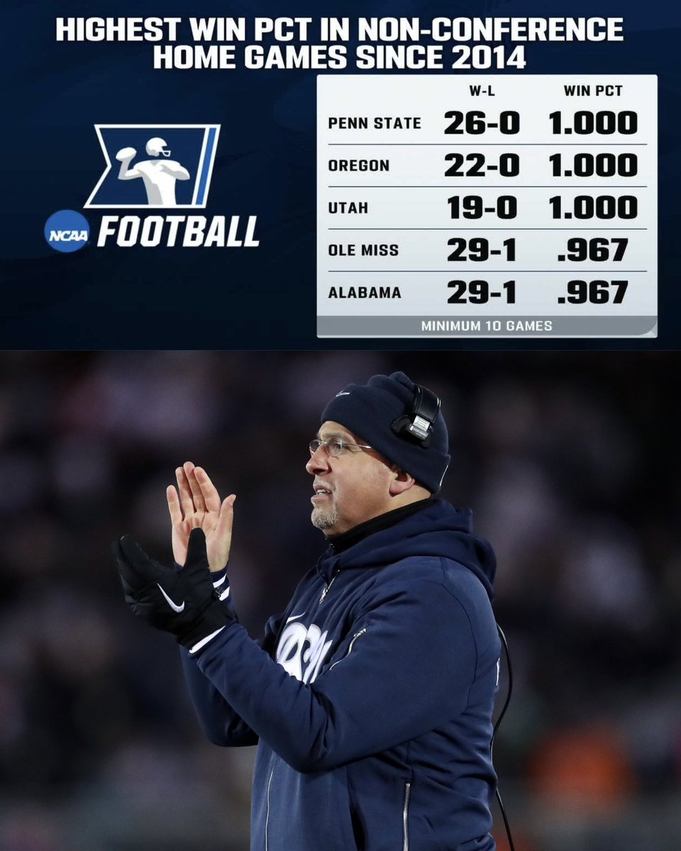 B1Gfootball's tweet photo. Ahead of facing No. 11 SMU, No. 6 @PennStateFball has been perfect under James Franklin in non-conference home games 👀

#B1GToday x #B1GFootball https://t.co/FSbFQI2H3Z