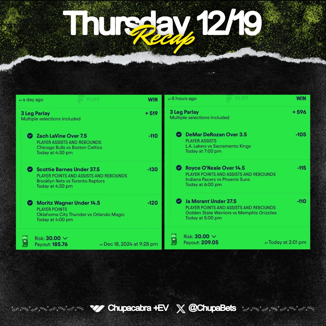 ChupaBets's tweet photo. ❄️ Thursday 12/19 Recap ❄️

✅ #Fliff masterclass ⛈️💰 
 
❤️‍🔥 Drop a like if you tailed us yesterday ❤️‍🔥 

⭐️ Join the Chupacabra +EV discord 
🔗 https://t.co/DoIKTsWeQ4 

📕 Plays found on @OddsJam
🔗 Sign up for Oddsjam / https://t.co/aRirUgBHod

#betrpicks #underdog #GamblingX #GamblingTwitter #PrizePicksNBA #PrizePicksNFL