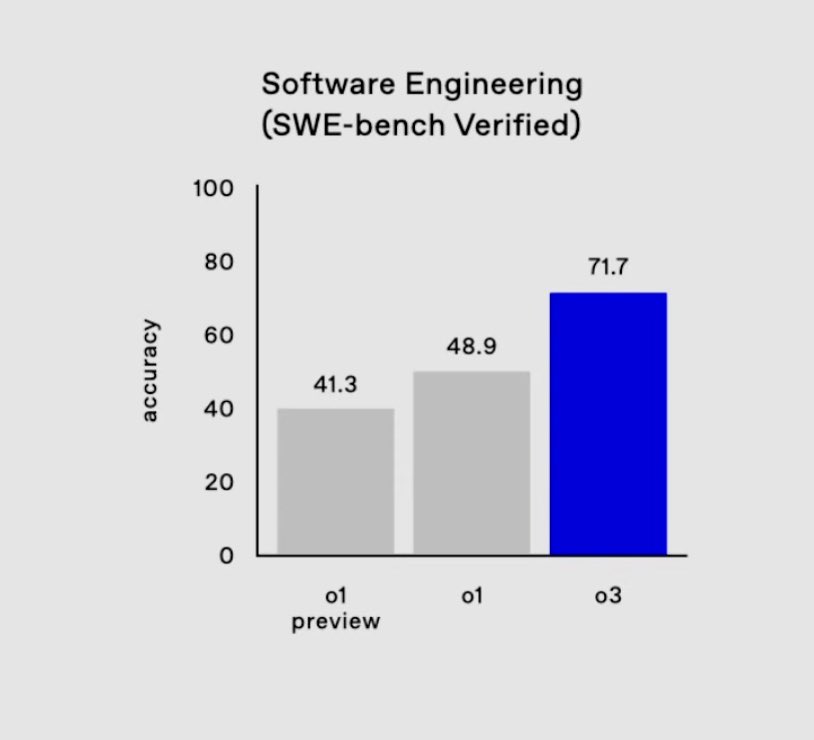 signulll's tweet image. i remember the time when every single individual in college was guided towards computer science (tons and tons of them had no interest in the field too).
i remember people’s advice was “learn to code” or be left behind.
i remember the time of boot camps & coding schools.
i…