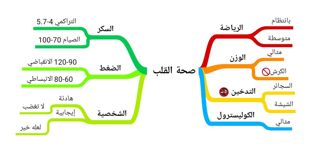 drsghamdi's tweet photo. صالح سالم الغامدي
استشاري القلب والضغط للكبار
استشاري تصوير القلب
رئيس قسم القلب بالإنابة بمستشفى الحبيب بالخبر سابقا
استشاري القلب بالمركز الطبي الدولي سابقا

أؤمن بأن صحة القلب ليست فقط في الأدوية، بل في أسلوب الحياة. من خلال التوعية والتوجيه، أساعد مرضاي على التغلب على #الضغط والضغط التوتري من خلال خطة مبسطة وفعالة للغذاء الصحي، الرياضة، والصحة النفسية.

عياداتي :

🔷 جدة : مركز بلسم الطبي @center_balsam واتس
+966509231965

 🔷 المدينة المنورة : واد كلينيك @wad_clinic واتس
+966148215800

🔷 الرياض : مجمع د. بدر المسيعيد @drbaderMedical
+966501175939